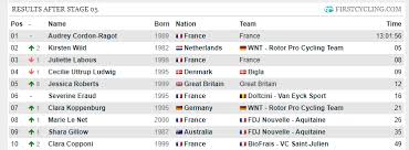 Pubblicato 6 giugno 2019 | strada. Firstcycling Com On Twitter Full Results And Final Gc Of The Tour De Bretagne Feminin Tourdebretagnefeminin Stage 5 Https T Co Bmp0msawyt Gc Https T Co Cyvj6hfsa8 Https T Co Fg6efrokvd