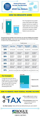 2019 Tax Return How Tax Brackets Work In 2020 Tax Help Credit Union Tax Brackets