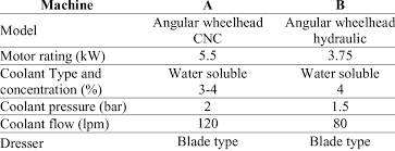 Cylindrical Grinding Machine Specifications Comparison