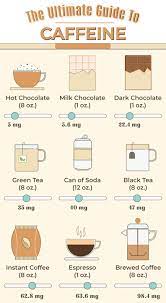 Dr Mehmet Oz On Twitter Hot Chocolate Milk Caffeine Coffee Brewing