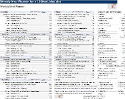 61 ageless 1200 calories indian diet chart