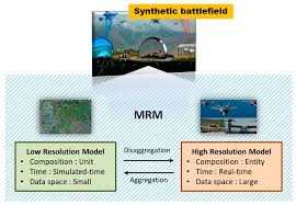 Ne doit pas être confondu avec brigade anticommando. Information Free Full Text A Systematic Review Of The Multi Resolution Modeling Mrm For Integration Of Live Virtual And Constructive Systems Html
