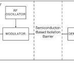 Si864x - Low-Power, Quad-Channel Digital Isolators