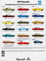 The woman was driving on route 3 south in the vicinity of the. 1972 Plymouth Model Line Mopar Cars Vintage Muscle Cars Plymouth Satellite