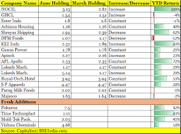 Smallcap Financial News Share Market Investment Portfolio