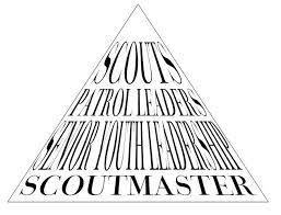 Troop Organization Chart Scoutmastercg Com