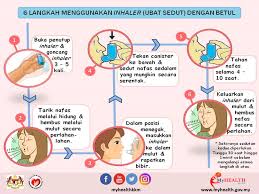 The ministry of health (malay: Facebook