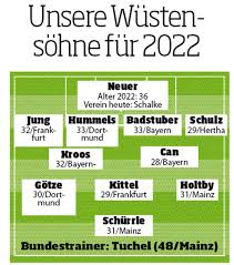 Daniele de rossi zog bei der. Wm 2022 In Katar Franz Beckenbauer Spielt Wusten Wm Doch Im Januar Fussball Bild De