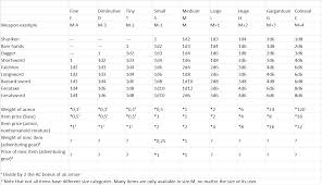 Logical D D Creature Size Chart Metric Fine Thread Chart Pdf