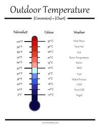 Metric Conversion Chart Fahrenheit Celsius Free Temperature