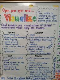 Comprehension Visualizing Anchor Chart My Mama Had A