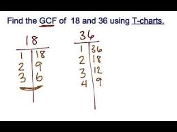 Using T Charts To Find Greatest Common Factor Youtube Greatest Common Factors Basic Math Skills Teaching Math