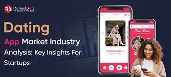Analisi del mercato e del settore delle app di incontri | Statistiche sugli  incontri online per le startup - Richestsoft