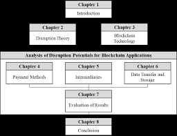 Blockchain's audit trail would authenticate voters' identity and keep track of votes while. 2