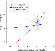 It doesn't matter whether you play roblox on google or the app. The Entrance Pupil Of The Human Eye Biorxiv