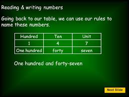 For one minute / ten minutes, etc. Reading Writing Numbers Numbers Can Be Written In 2 Ways Figures Or Words Figures Use 0 1 2 3 4 5 6 7 8 9 And May Even Use And Examples Ppt Download