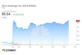 Hca Healthcare Shares Surge After Jpmorgan Singles It Out As