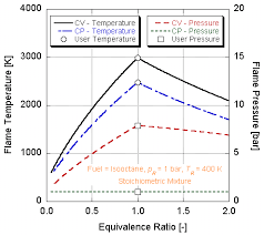 File Adiabatic Flame Temperatures And Pressures As Function