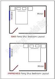 Feng Shui Bedroom Layout For Love Feng Shui Bedroom Layout Feng Shui Bedroom Feng Shui Living Room