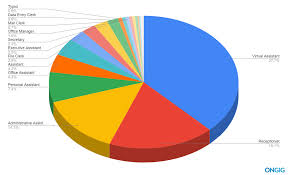 This dynamic position requires the ability to anticipate The Top 20 Administrative Job Titles With Descriptions Ongig Blog