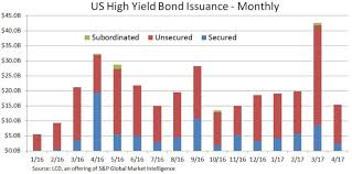 Primer means the first layer and any subsequent layers of identically formulated coating applied to the surface of an aerospace vehicle or component. High Yield Bond Primer S P Global Market Intelligence