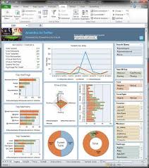 Free Excel 2010 Dashboard Templates Posted In Jisc Cetis Linked Data On March Excel Dashboard Templates Dashboard Template Business Intelligence Solutions