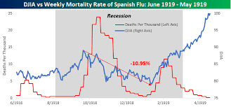 Data provided by edgar online. What Will The Stock Market Look Like In A Post Coronavirus World The Bulls Are Hoping History Repeats Itself Marketwatch