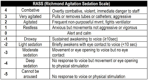 It is however mostly used in mechanically ventilated patients in orde. Rass Richmond Agitation Sedation Scale 4 Combative Grepmed