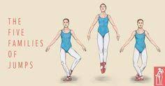 The Five Families Of Jumps The Ballet Source Ballet Technique Dance Technique Ballet Positions