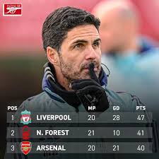 🔴የጨዋታ ቀን ⚪️ ዛሬ የምናደርገውን የሰሜን ለንደን ደርቢ ጨዋታ አሸንፈን የነጥብ ልዩነታችን ወደ 4 እናጠባለን ። 