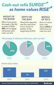 In the advanced settings on the refinance calculator you can convert the. Cash Out Refinance Mortgage 2017 Pros Cons What Is Cash Out Refinance Advisoryhq
