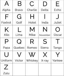 Alfa, bravo, charlie, delta, echo, foxtrot, golf, hotel, india, juliett, kilo, lima, mike, november, oscar, papa, quebec, . Alpha Bravo Military Code Words Alphabet Words Alphabet Code