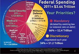 Circumstantial Suze Orman Budget Pie Chart 2019