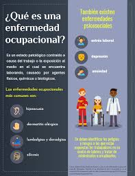 Hernias inguinales directas y mixtas (excluyendo las indirectas): Enfermedad Ocupacional Infografia Insteractua