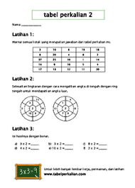 Soal unsur, keliling, dan luas lingkaran (tingkat sd). Lembar Kerja Tabel Perkalian Bisa Dicetak Lembar Kerja Matematika
