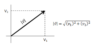 Vektor diruang 2 dan 3 vector 2d 3d. Vektor Pengertian Rumus Operasi Vektor Di R2 R3 Contoh Soal