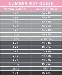 A Free Printable Chart Of Actual Vs Nominal Lumber Sizes These Common Softwood Dimensiona Lumber Sizes Beginner Woodworking Projects Woodworking Projects Diy