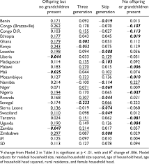 The official website of nellis air force base. Predicted Country Specific Wealth Scores By Older Person Household Age Download Table