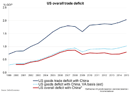 heres why its time to ditch our obsession with trade