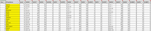 63 always up to date bdo ap scaling chart