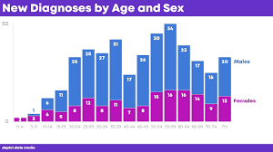 How To Visualize Age Sex Patterns With Population Pyramids