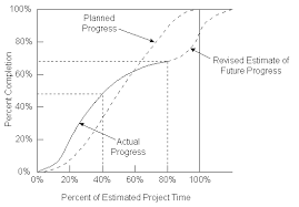 project management for construction cost control