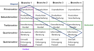 Das marketing bildet einen bedeutenden grundpfeiler in jedem unternehmen. Marketingstrategien Der Wirtschaftsingenieur De