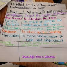 6 Things You Must Know About Anchor Charts True Life Im