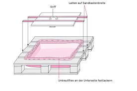 paletten sandkasten bauen mit coop bau hobby palette sandkasten sandkasten bauen sandkasten diy