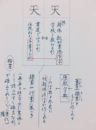 きれいな字の書き方 おしゃれまとめの人気アイデア pinterest nonto angre きれいな字 カリグラ 文字の書き方