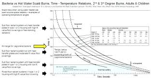What Is The Normal Hot Water Temperature Digidownloads Co