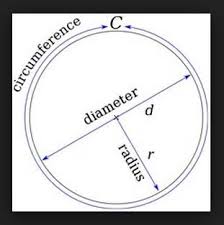 Conversion Charts Centimeters To Inches Tdi International