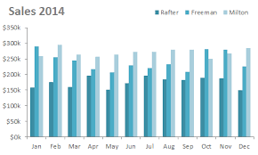 Save Time With Excel Chart Templates