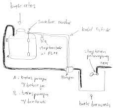 Diy Pasang Radar Pompa Air Catatan Harian Adhi Widjajanto
